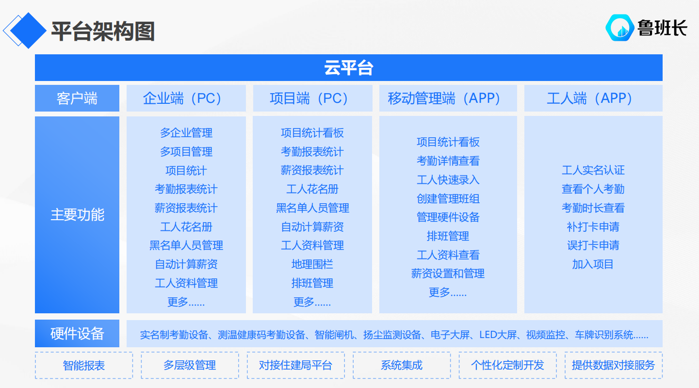 建筑實(shí)名制管理的實(shí)施步驟？